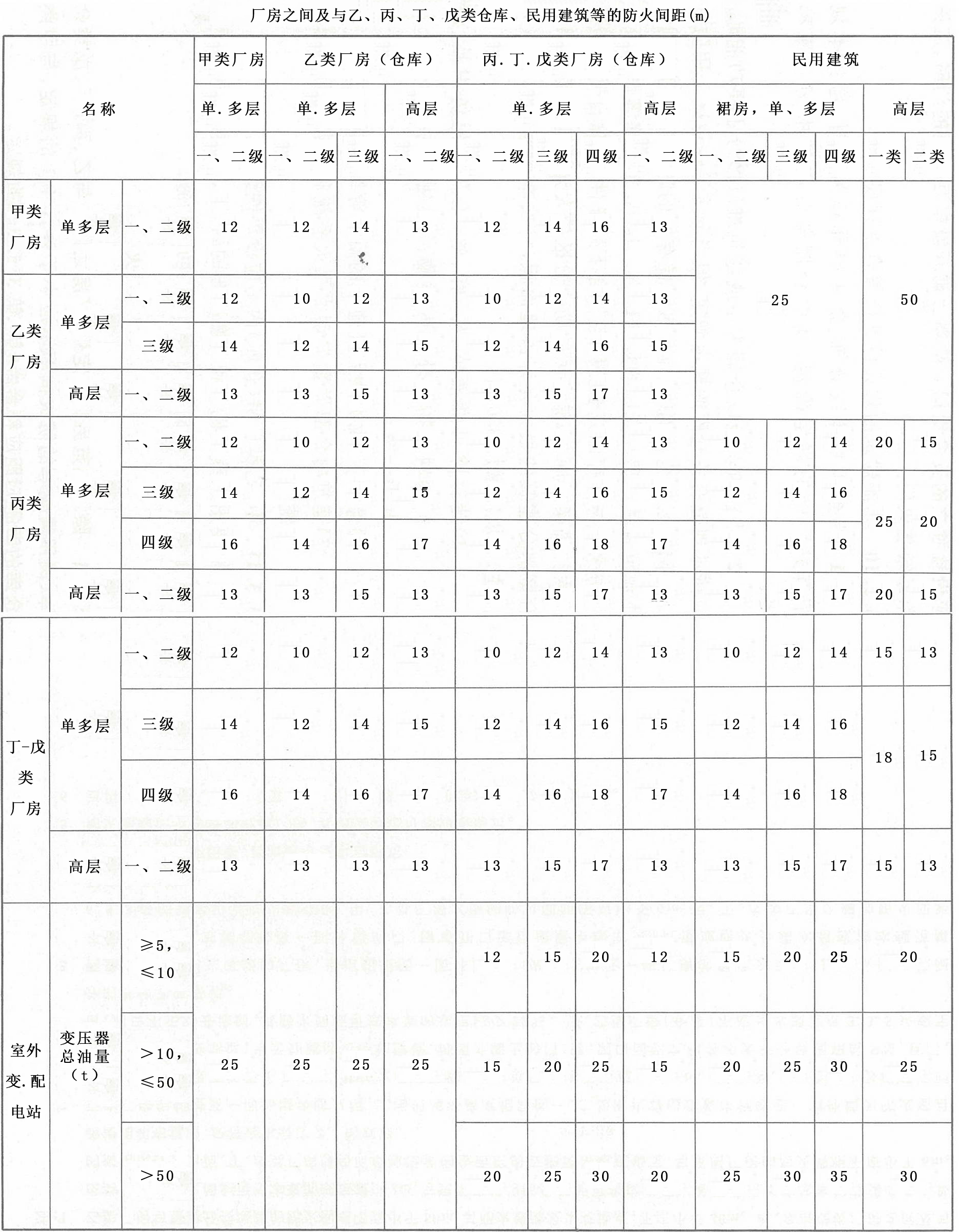 關(guān)于消防的十問(wèn)十答